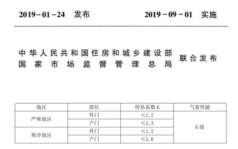 被動門國家技術(shù)標(biāo)準(zhǔn)與河北地方技術(shù)標(biāo)準(zhǔn)的區(qū)別